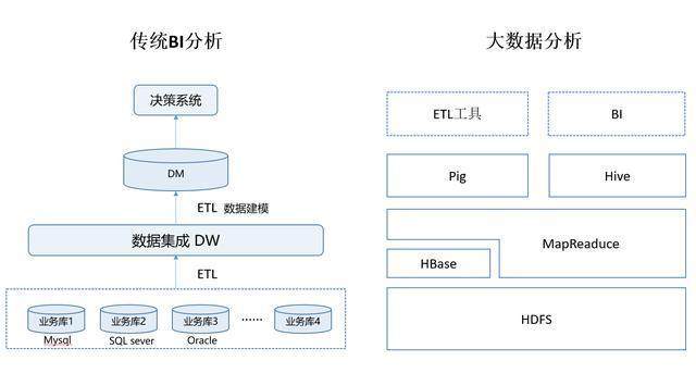 数据治理